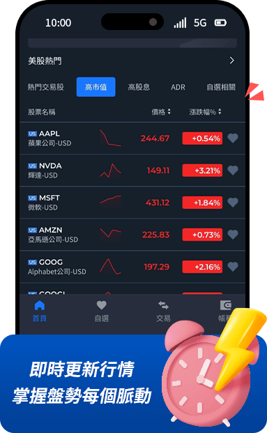 即時更新行情,掌握盤勢每個脈動